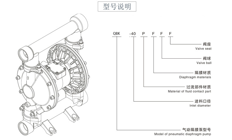 QBK气动隔膜泵规格型号详解