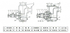 ZX卧式自吸离心泵结构图