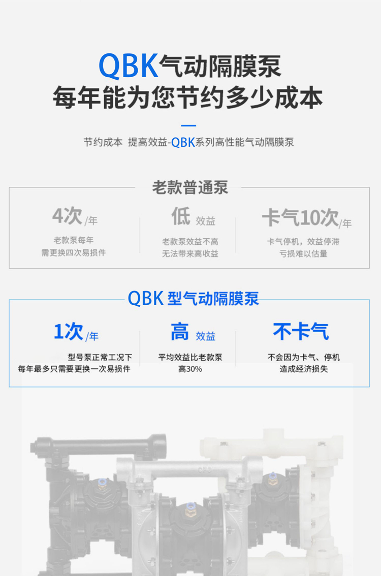 QBK-15ppu塑料气动隔膜泵