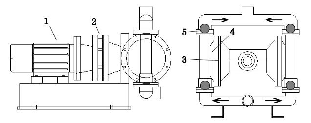 电动隔膜泵工作原理结构图